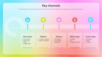 Key Channels Business Model Of Adobe BMC SS