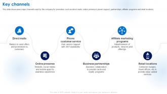 Key Channels Business Model Of American Express BMC SS