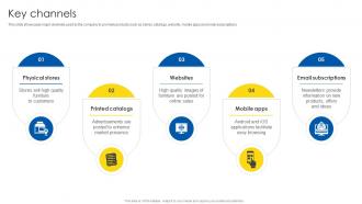 Key Channels Business Model Of IKEA BMC SS