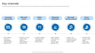 Key Channels Business Model Of Microsoft BMC SS
