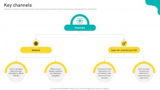 Key Channels Food Delievery Businees Model BMC SS V