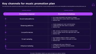Key Channels For Music Promotion Plan