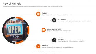 Key Channels Home Depot Business Model BMC SS