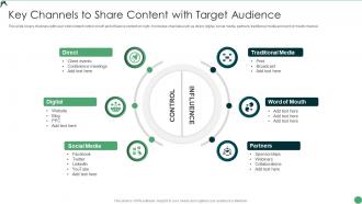 Key Channels To Share Content With Target Audience