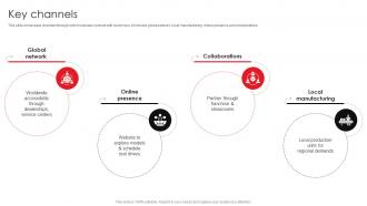 Key Channels Toyota Business Model BMC SS