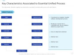 Key characteristics associated to essential unified process essential unified process it ppt slides
