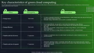 Key Characteristics Of Green Cloud Computing Ppt Powerpoint Presentation File Influencers