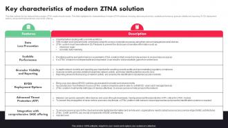 Key Characteristics Of Modern ZTNA Solution Zero Trust Architecture ZTA