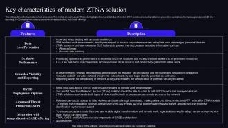 Key Characteristics Of Modern ZTNA Solution Zero Trust Security Model