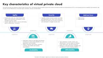 Key Characteristics Of Virtual Private Cloud