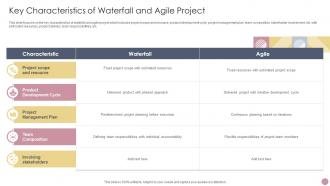 Key Characteristics Of Waterfall And Agile Project