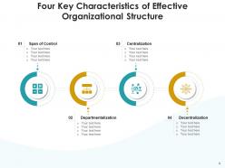 Key characteristics organization process business decentralization structure