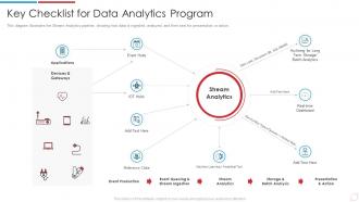 Key Checklist For Data Analytics Program Data Analytics Transformation Toolkit