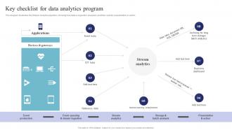 Key Checklist For Data Analytics Program Data Science And Analytics Transformation Toolkit