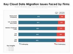 Key cloud data migration issues faced by firms