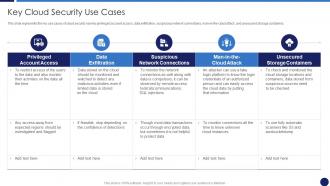 Key Cloud Security Use Cases Cloud Data Protection