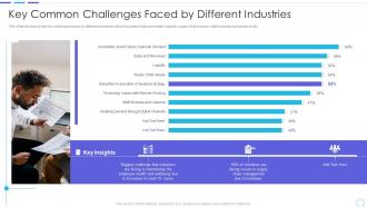 Key common challenges faced by different cost benefits iot digital twins implementation