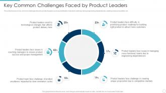 Key common challenges faced by product leaders implementing product lifecycle