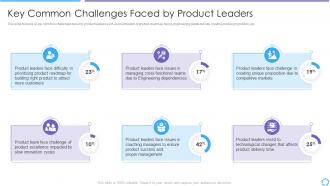Key common challenges faced leaders developing product lifecycle