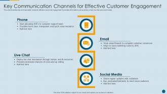 Key Communication Channels For Effective Customer Engagement