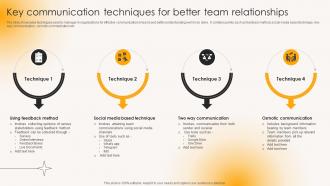 Key Communication Techniques For Better Building Strong Team Relationships Mkt Ss V