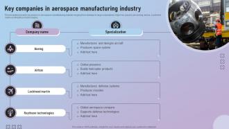 Key Companies In Aerospace Manufacturing Industry
