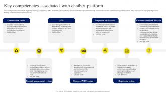 Key Competencies Associated With Chatbot Platform ChatGPT OpenAI Conversation AI Chatbot ChatGPT CD V
