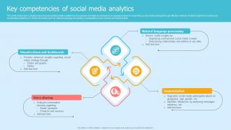 Key Competencies Of Social Media Analytics
