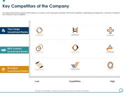 Key competitors of the company general and ipo deal ppt microsoft