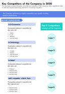 Key competitors of the company in 2020 template 50 presentation report infographic ppt pdf document