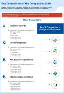 Key competitors of the company in 2020 template 76 presentation report infographic ppt pdf document
