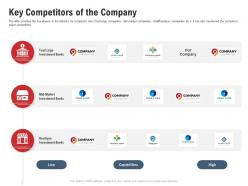 Key Competitors Of The Company Pitchbook For Acquisition Deal Ppt Rules