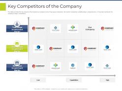 Key competitors of the company pitchbook for general advisory deal ppt designs