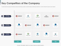 Key competitors of the company pitchbook for general and m and a deal