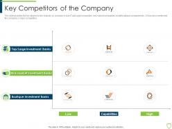 Key competitors of the company pitchbook for security underwriting deal