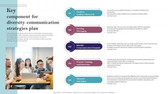 Key Component For Diversity Communication Strategies Plan
