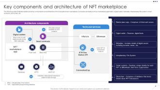 Key Components And Architecture Of NFT Marketplace Unlocking New Opportunities With NFTs BCT SS
