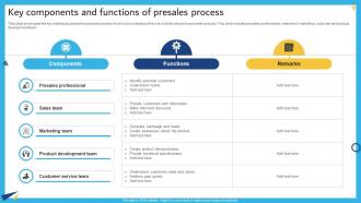 Key Components And Functions Of Presales Process