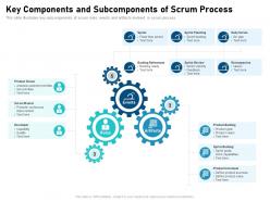 Key components and subcomponents of scrum process