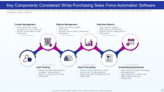 Key Components Considered While Purchasing Sales Force Automation Software
