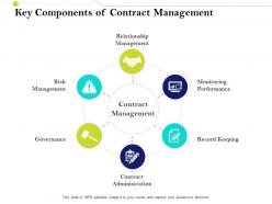 Key components contract management infrastructure management im services and strategy ppt infographics