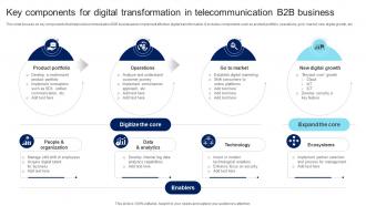 Key Components For Digital Transformation In Telecommunication B2B Business