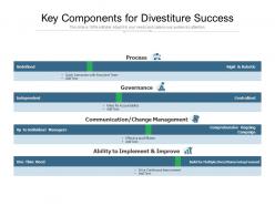 Key components for divestiture success