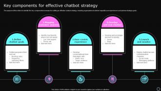 Key Components For Effective Chatbot Strategy