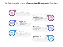 Key components for improving customer lead management to boost sales
