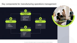 Key Components For Manufacturing Operations Execution Of Manufacturing Management Strategy SS V