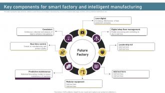Key Components For Smart Factory And Intelligent Manufacturing