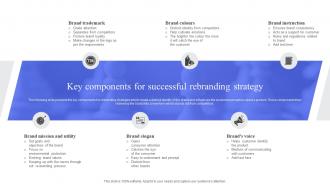Key Components For Successful Rebranding Strategy