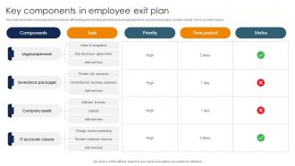 Key Components In Employee Exit Plan