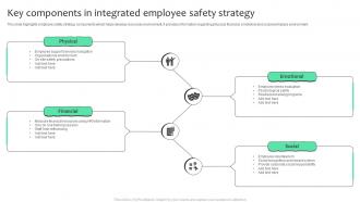 Key Components In Integrated Employee Safety Strategy